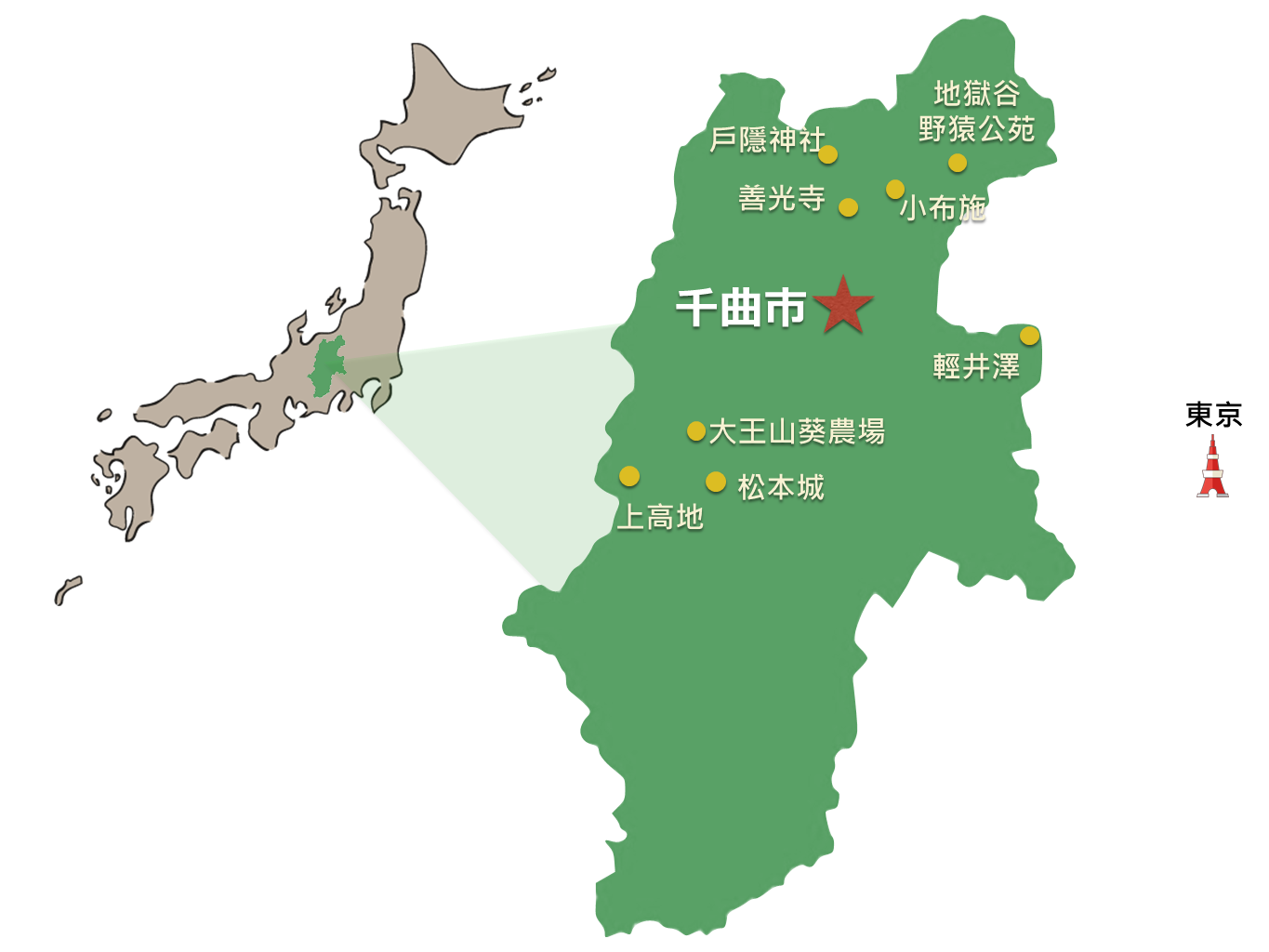 長野 輕井澤順遊景點提案 日本第一杏桃之鄉 千曲市 日本旅行情報局大福家族 長野 輕井澤順遊景點提案 日本第一杏桃之鄉 千曲市 日本旅行情報局大福家族
