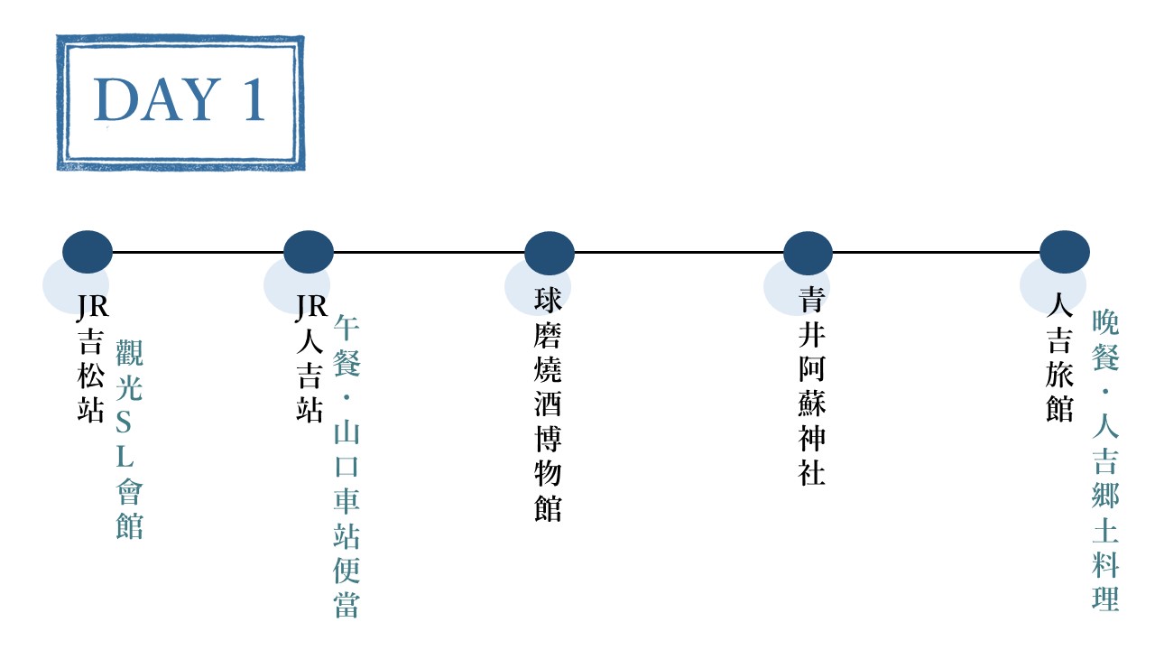 熊本 鐵道 溫泉之鄉 熊本人吉懷舊二日遊 日本旅行情報局大福家族