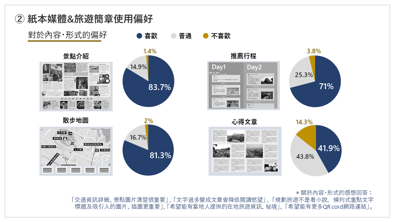 台灣人日文比英文好 利用紙本媒體蒐集日本旅遊資訊的偏好 閱讀習慣 調查結果發表 日本旅行情報局大福家族